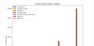 Vectorlite v0.2.0 Released: Fast, SQL-Powered, in-Process Vector Search for Any Language with an SQLite Driver
