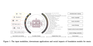 This AI Paper Introduces MARBLE: A Comprehensive Benchmark for Music Information Retrieval