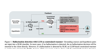 Microsoft Researchers Combine Small and Large Language Models for Faster, More Accurate Hallucination Detection