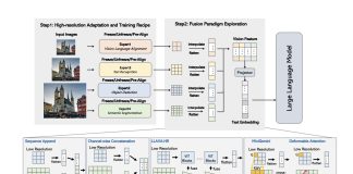 NVEagle Released by NVIDIA: A Super Impressive Vision Language Model that Comes in 7B, 13B, and 13B Fine-Tuned on Chat