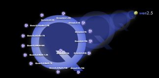 Qwen 2.5 Models Released: Featuring Qwen2.5, Qwen2.5-Coder, and Qwen2.5-Math with 72B Parameters and 128K Context Support
