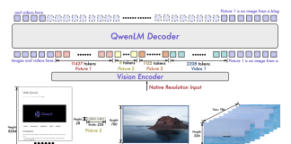Qwen2-VL Released: The Latest Version of the Vision Language Models based on Qwen2 in the Qwen Model Familities