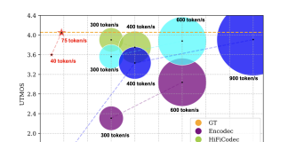 WavTokenizer: A Breakthrough Acoustic Codec Model Redefining Audio Compression