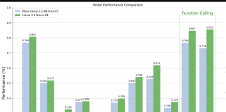 Llama-3.1-Storm-8B: A Groundbreaking AI Model that Outperforms Meta AI’s Llama-3.1-8B-Instruct and Hermes-3-Llama-3.1-8B Models on Diverse Benchmarks