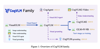 CogVLM2: Advancing Multimodal Visual Language Models for Enhanced Image, Video Understanding, and Temporal Grounding in Open-Source Applications