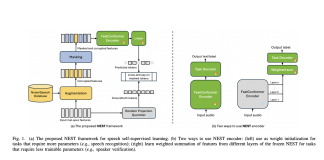 This AI Paper by NVIDIA Introduces NEST: A Fast and Efficient Self-Supervised Model for Speech Processing