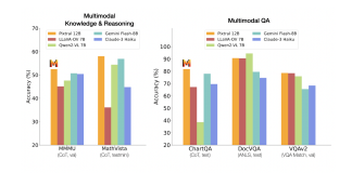 Pixtral 12B Released by Mistral AI: A Revolutionary Multimodal AI Model Transforming Industries with Advanced Language and Visual Processing Capabilities