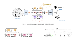 Source-Disentangled Neural Audio Codec (SD-Codec): A Novel AI Approach that Combines Audio Coding and Source Separation
