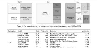 A Comprehensive Survey of Small Language Models: Architectures, Datasets, and Training Algorithms