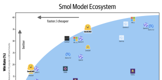 SmolLM2 Released: The New Series (0.1B, 0.3B, and 1.7B) of Small Language Models for On-Device Applications and Outperforms Meta Llama 3.2 1B