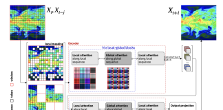 Prithvi WxC Released by IBM and NASA: A 2.3 Billion Parameter Foundation Model for Weather and Climate