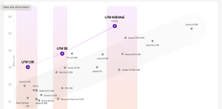 Liquid AI Introduces Liquid Foundation Models (LFMs): A 1B, 3B, and 40B Series of Generative AI Models