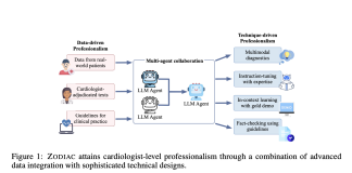 ZODIAC: Bridging LLMs and Cardiological Diagnostics for Enhanced Clinical Precision