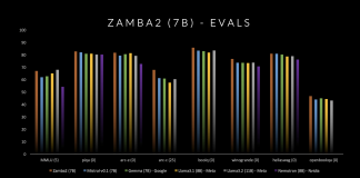 Zyphra Releases Zamba2-7B: A State-of-the-Art Small Language Model