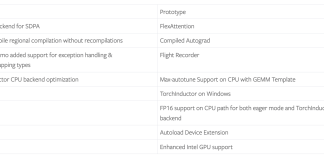 PyTorch 2.5 Released: Advancing Machine Learning Efficiency and Scalability