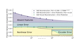 Understanding and Reducing Nonlinear Errors in Sparse Autoencoders: Limitations, Scaling Behavior, and Predictive Techniques