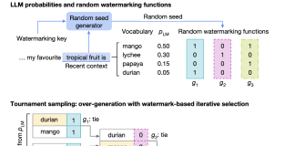 Google DeepMind Open-Sources SynthID for AI Content Watermarking