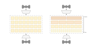 Multi-Scale Neural Audio Codec (SNAC): An Wxtension of Residual Vector Quantization that Uses Quantizers Operating at Multiple Temporal Resolutions