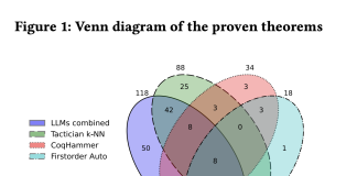 JetBrains Researchers Introduce CoqPilot: A Plugin for LLM-Based Generation of Proofs