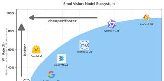 Hugging Face Releases SmolVLM: A 2B Parameter Vision-Language Model for On-Device Inference