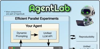 ServiceNow Releases AgentLab: A New Open-Source Python Package for Developing and Evaluating Web Agents