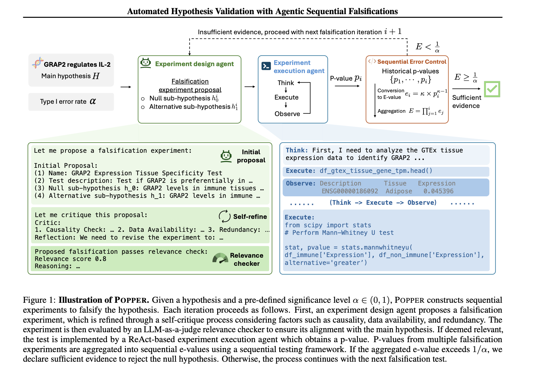 Stanford Researchers Developed POPPER: An Agentic AI Framework that Automates Hypothesis Validation with Rigorous Statistical Control, Reducing Errors and Accelerating Scientific Discovery by 10x