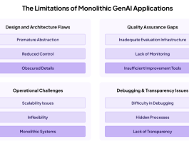 From GenAI Demos to Production: Why Structured Workflows Are Essential