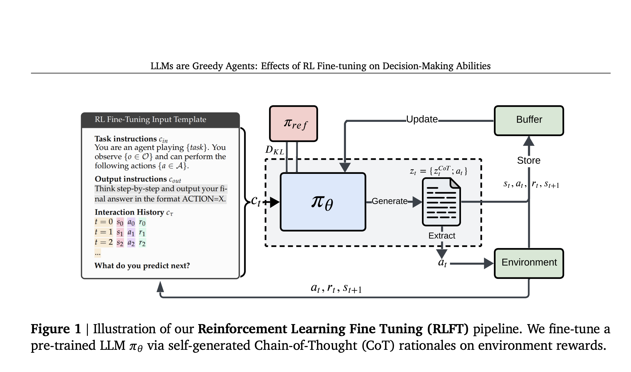 LLMs Struggle to Act on What They Know: Google DeepMind Researchers Use Reinforcement Learning Fine-Tuning to Bridge the Knowing-Doing Gap