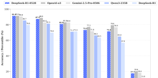 DeepSeek Releases R1-0528: An Open-Source Reasoning AI Model Delivering Enhanced Math and Code Performance with Single-GPU Efficiency