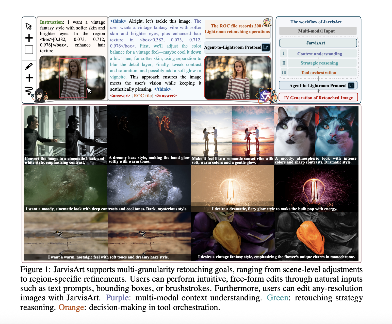 JarvisArt: Innovative AI Enhances Photo Editing with Human Touch