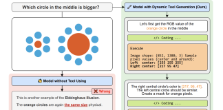 This AI Paper Introduces PyVision: A Python-Centric Framework Where AI Writes Tools as It Thinks