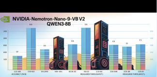 NVIDIA AI Releases Nemotron Nano 2 AI Models: A Production-Ready Enterprise AI Model Family and 6x Faster than Similar Sized Model