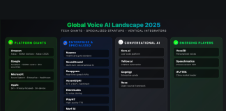 The State of Voice AI in 2025: Trends, Breakthroughs, and Market Leaders