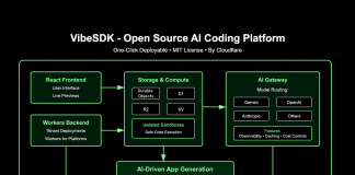 CloudFlare AI Team Just Open-Sourced ‘VibeSDK’ that Lets Anyone Build and Deploy a Full AI Vibe Coding Platform with a Single Click https://marktechpost.com/