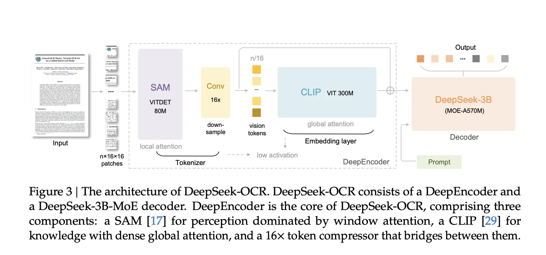 DeepSeek Simply Launched a 3B OCR Mannequin: A 3B VLM Designed for Excessive-Efficiency OCR and Structured Doc Conversion 2 Screenshot 2025 10 20 at 4.13.28 PM 1