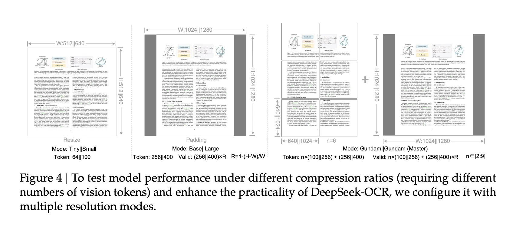 DeepSeek Simply Launched a 3B OCR Mannequin: A 3B VLM Designed for Excessive-Efficiency OCR and Structured Doc Conversion 4 Screenshot 2025 10 20 at 4.17.18 PM
