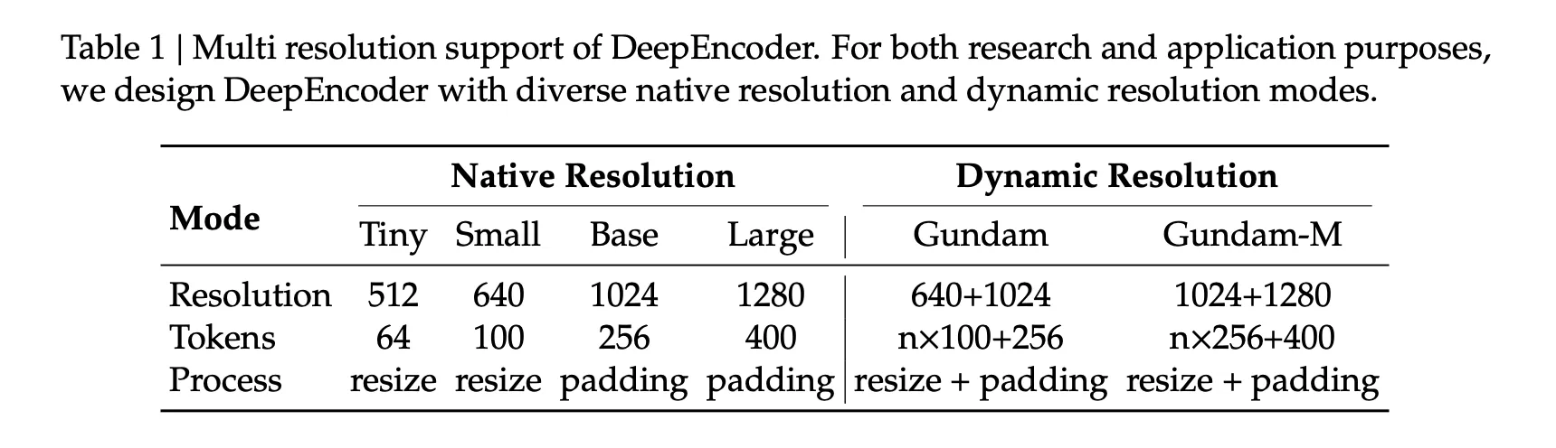 DeepSeek Simply Launched a 3B OCR Mannequin: A 3B VLM Designed for Excessive-Efficiency OCR and Structured Doc Conversion 6 Screenshot 2025 10 20 at 4.17.27 PM