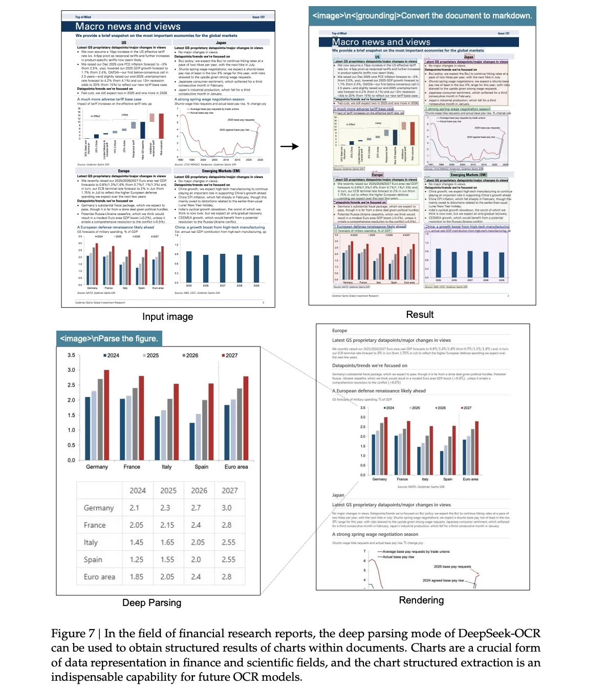 DeepSeek Simply Launched a 3B OCR Mannequin: A 3B VLM Designed for Excessive-Efficiency OCR and Structured Doc Conversion 12 Screenshot 2025 10 20 at 4.24.28 PM 1
