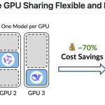 Meet ‘kvcached’: A Machine Learning Library to Enable Virtualized, Elastic KV Cache for LLM Serving on Shared GPUs