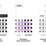 Liquid AI Releases LFM2-ColBERT-350M: A New Small Model that brings Late Interaction Retrieval to Multilingual and Cross-Lingual RAG