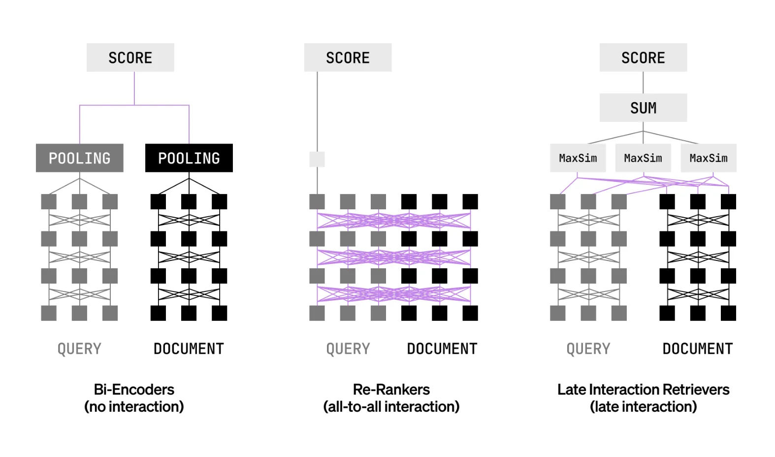 Liquid AI Releases LFM2-ColBERT-350M: A New Small Model that brings Late Interaction Retrieval to Multilingual and Cross-Lingual RAG Screenshot 2025 10 28 at 10.59.57 PM 1