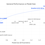 IBM AI Team Releases Granite 4.0 Nano Series: Compact and Open-Source Small Models Built for AI at the Edge