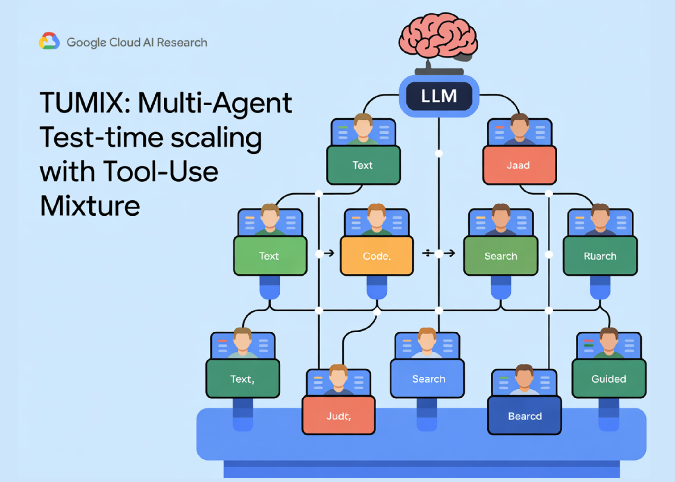 Google Proposes TUMIX: Multi-Agent Test-Time Scaling With Tool-Use Mixture