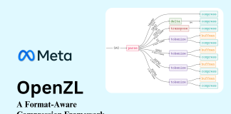 Meta AI Open-Sources OpenZL: A Format-Aware Compression Framework with a Universal Decoder