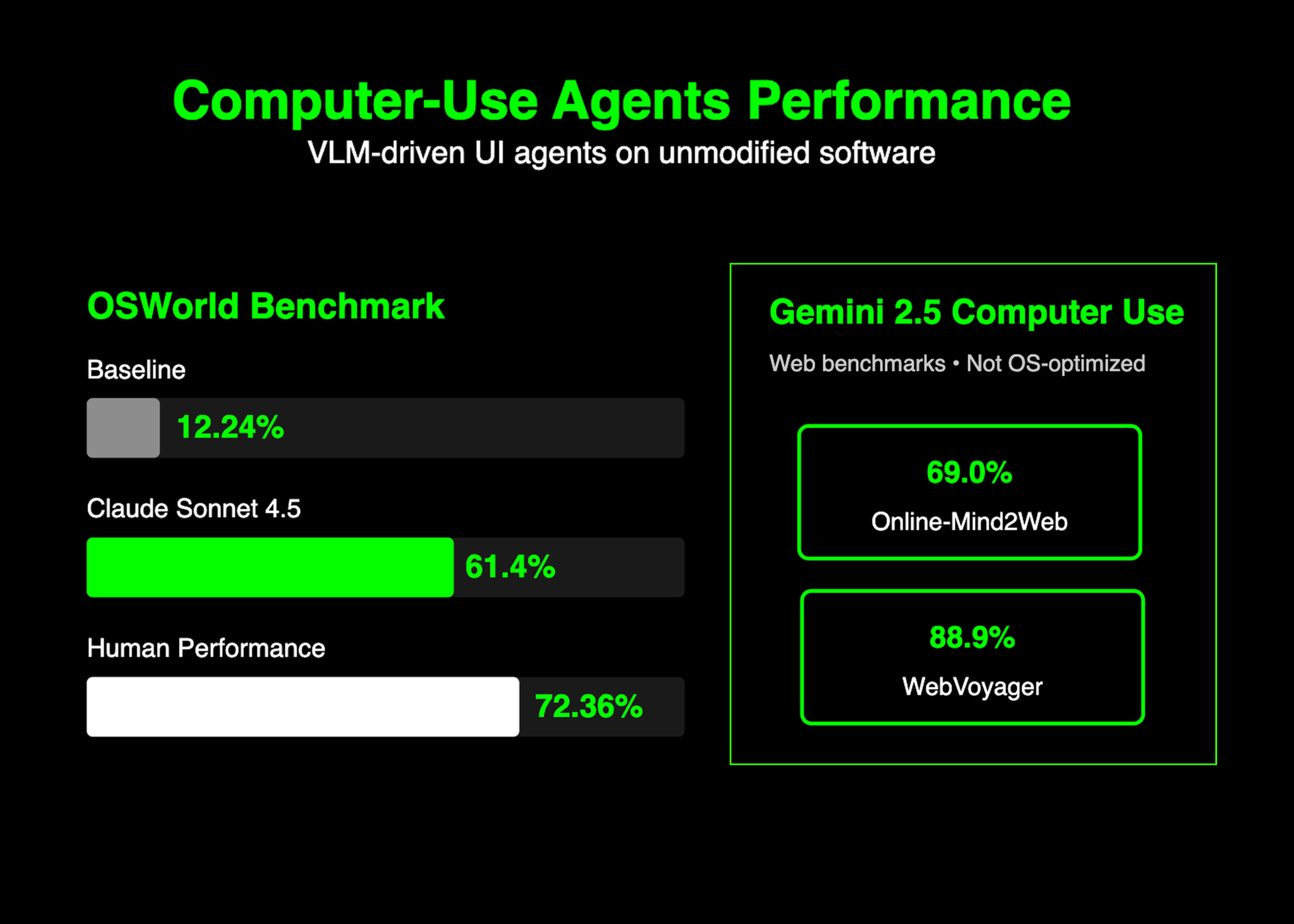 What are ‘Computer-Use Agents’? From Web to OS—A Technical Explainer