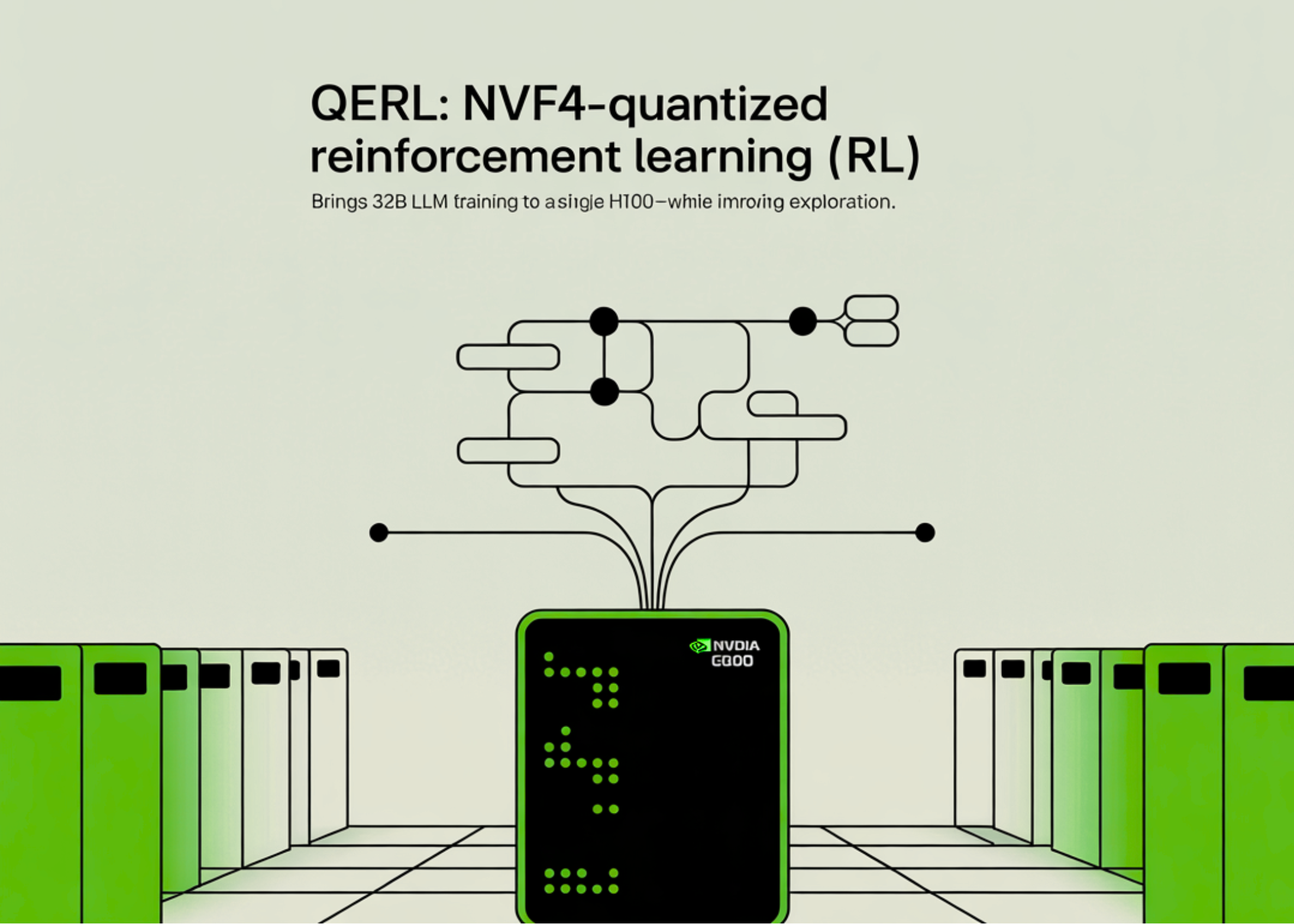 QeRL: NVFP4-Quantized Reinforcement Learning (RL) Brings 32B LLM Training to a Single H100—While Improving Exploration