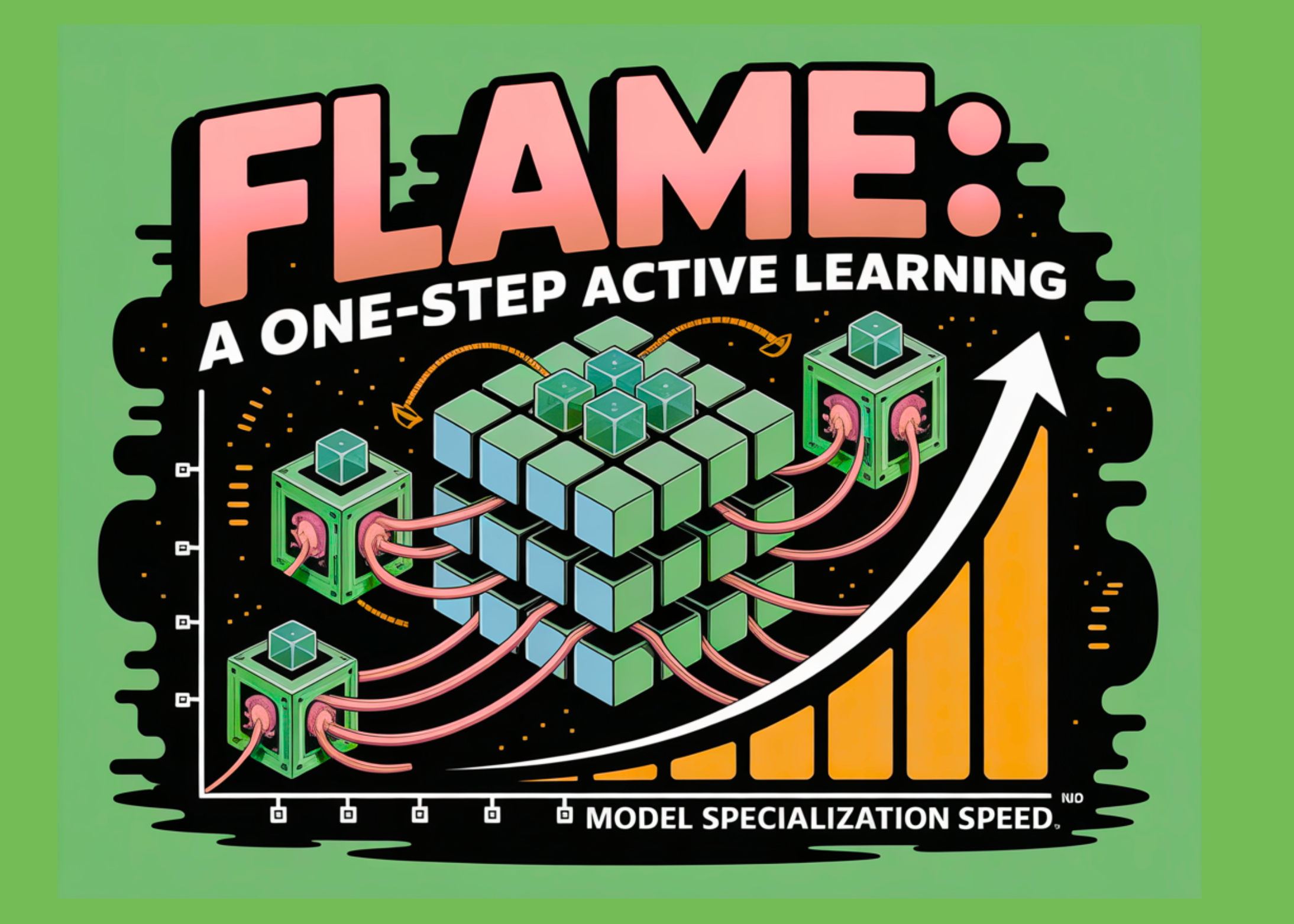 Google AI Introduces FLAME Approach: A One-Step Active Learning that Selects the Most Informative Samples for Training and Makes a Model Specialization Super Fast