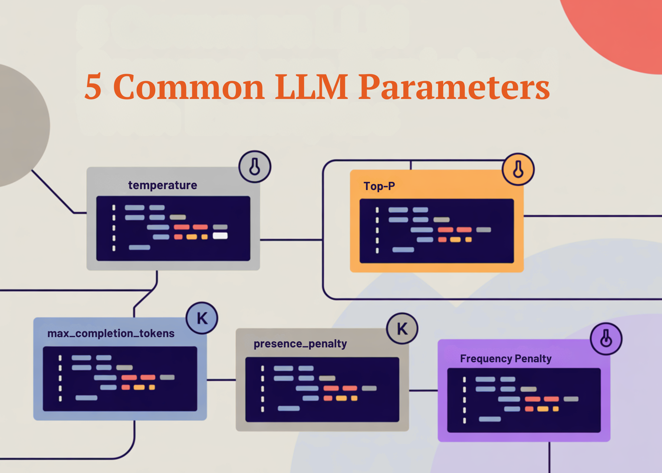 5 Common LLM Parameters Explained with Examples