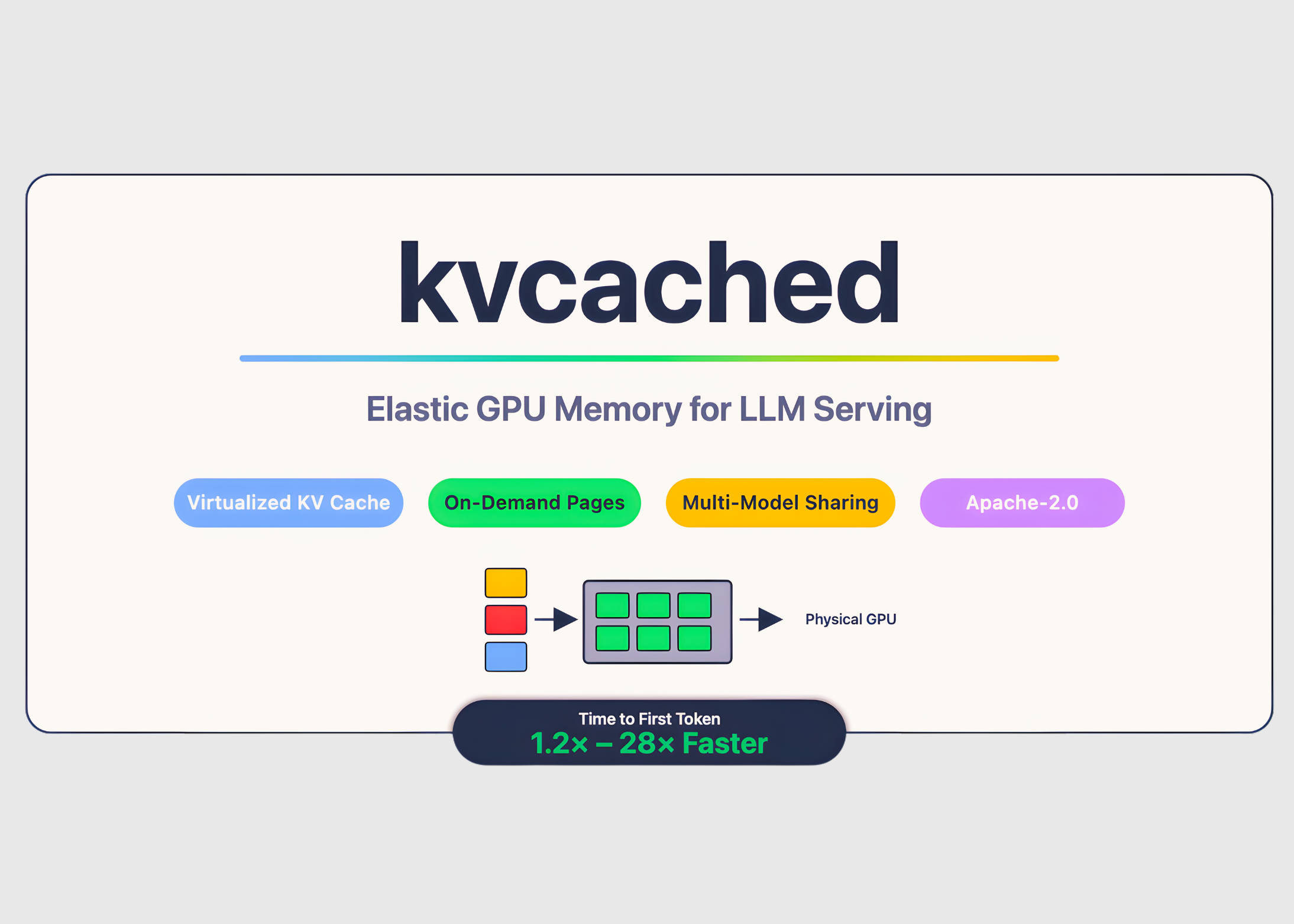 Meet ‘kvcached’: A Machine Learning Library to Enable Virtualized, Elastic KV Cache for LLM Serving on Shared GPUs