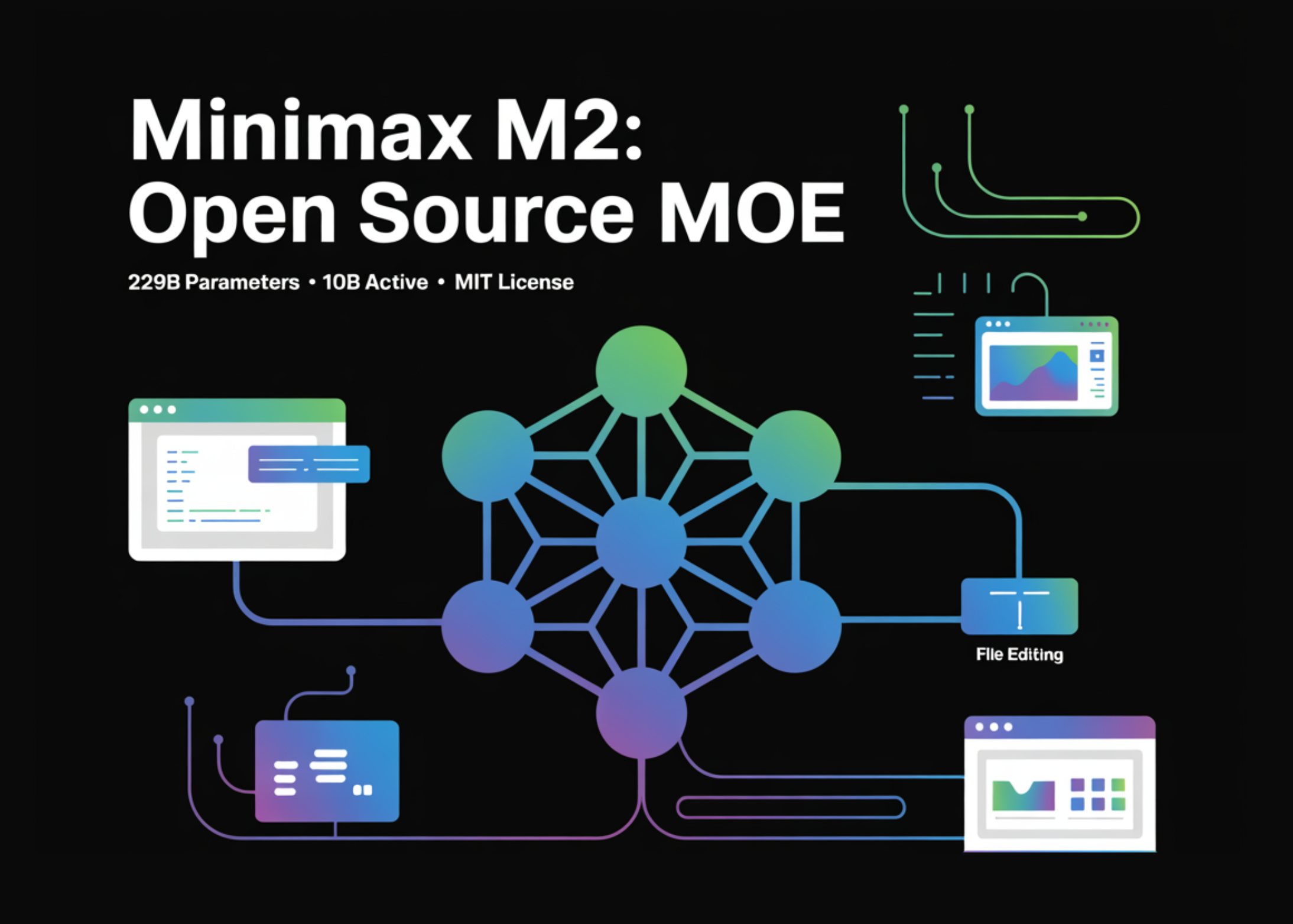 MiniMax Open-Sources MiniMax M2: A Mini Model Built for Max Coding and Agentic Workflows at 8% Claude Sonnet Price and ~2x Faster